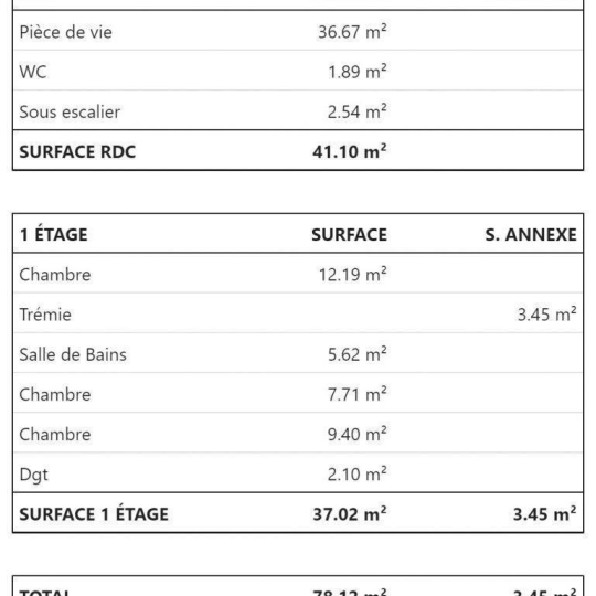  Annonces MARSEILLE4 : House | MARSEILLE (13012) | 80 m2 | 520 000 € 